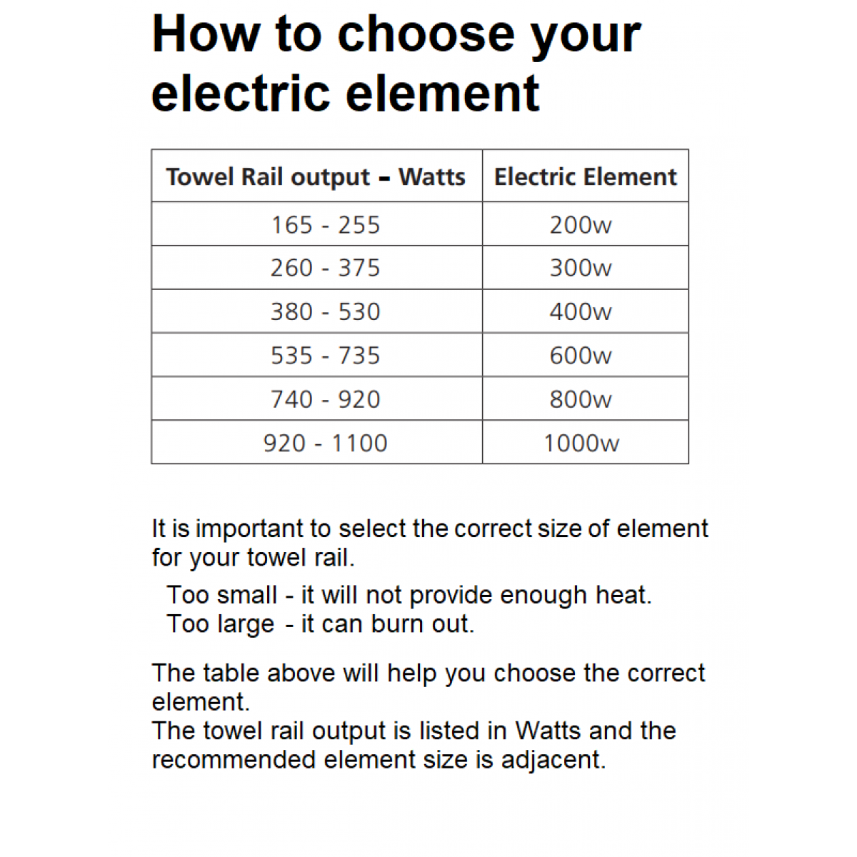 Choosing an Element