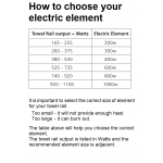 Choosing an Element