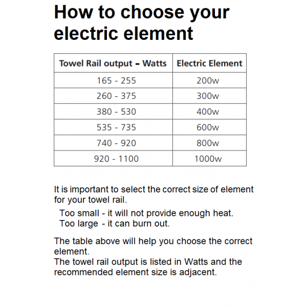 Choosing an Element