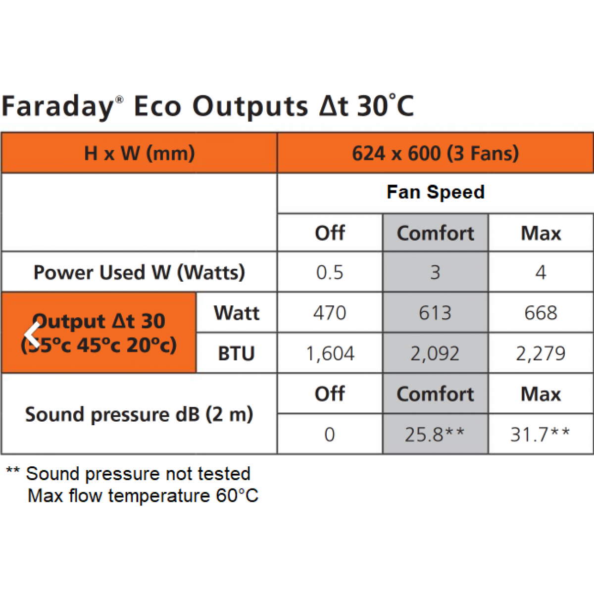 Faraday Eco 624 x 600 (3 Fans)
