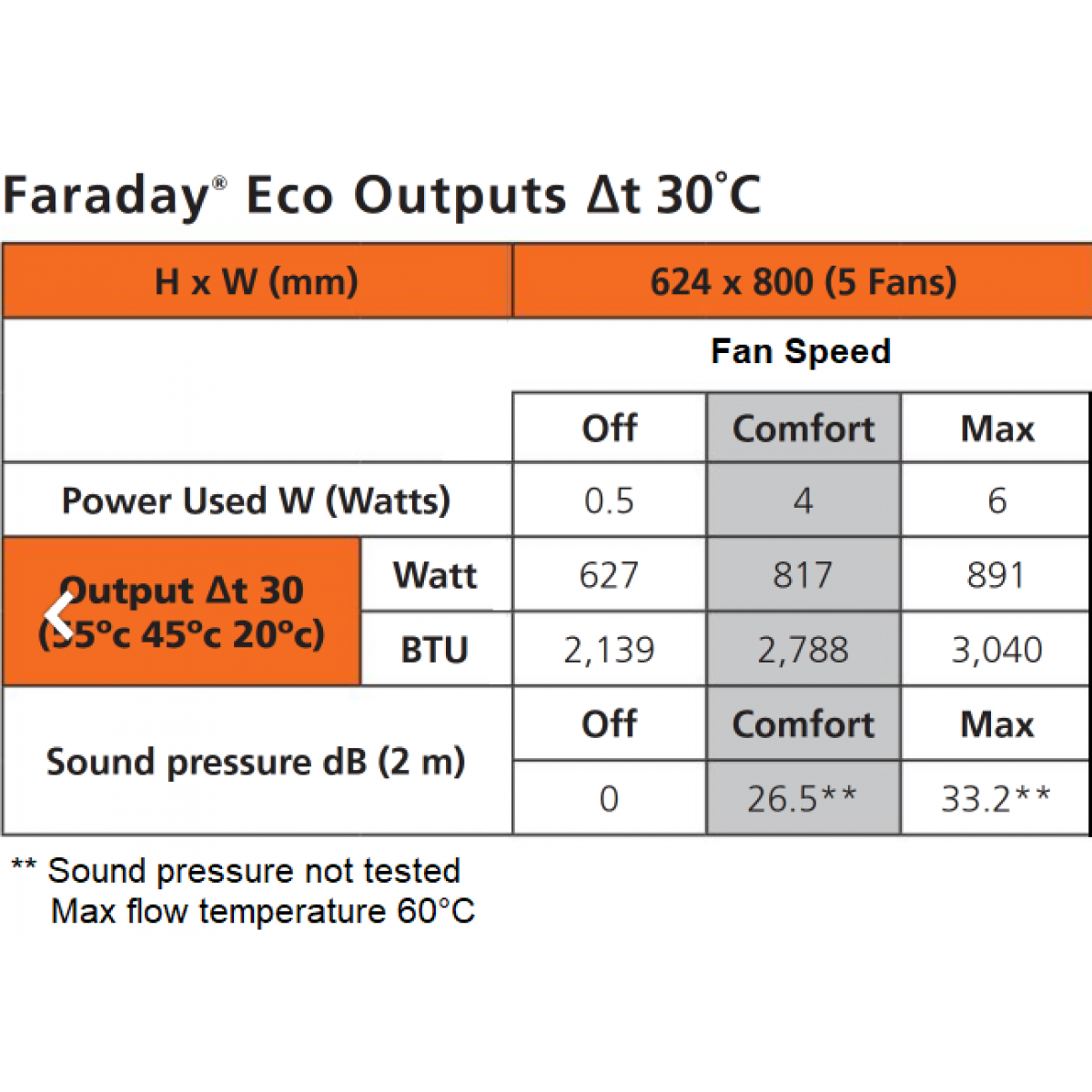 Faraday Eco 624 x 800 (5 Fans)