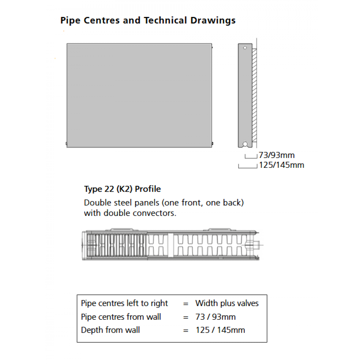 Faraday Double Flat Panel Type 22 (K2) 300 x 800